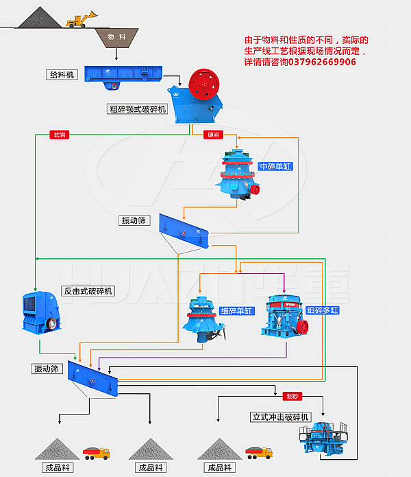大華重工破碎機(jī)-水利水電用砂石骨料生產(chǎn)線流程圖
