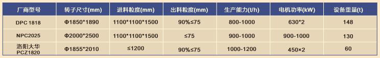重型反擊錘破淺析