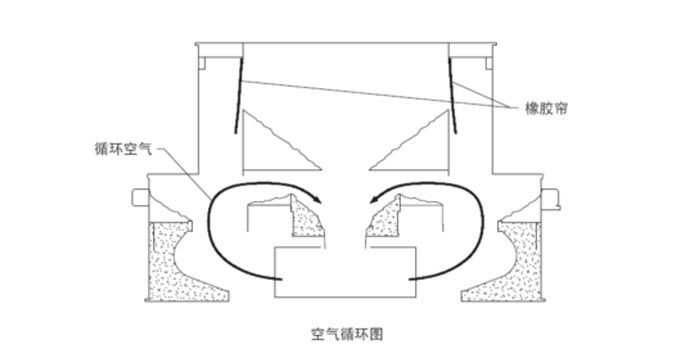 立式?jīng)_擊破碎機