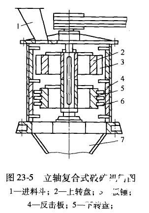 立式復合破碎機
