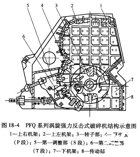 反擊式破碎機(jī)