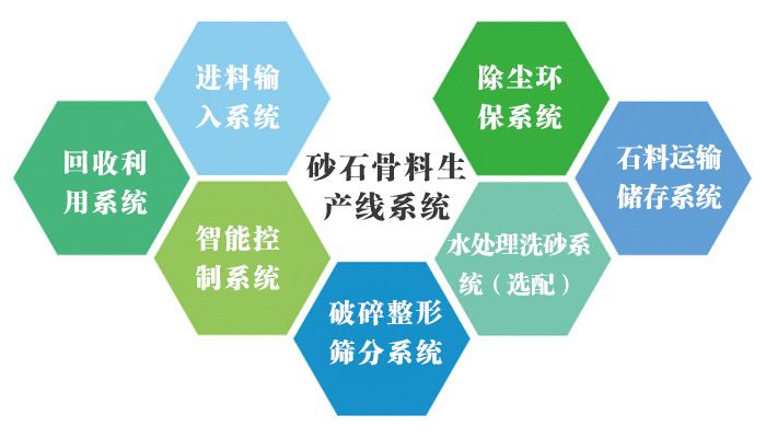 生產(chǎn)線系統(tǒng)方案