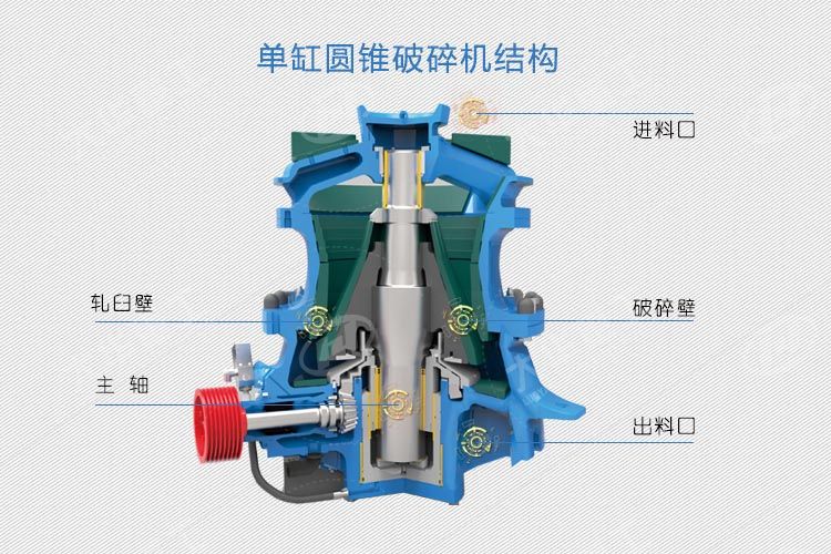 圓錐破碎機