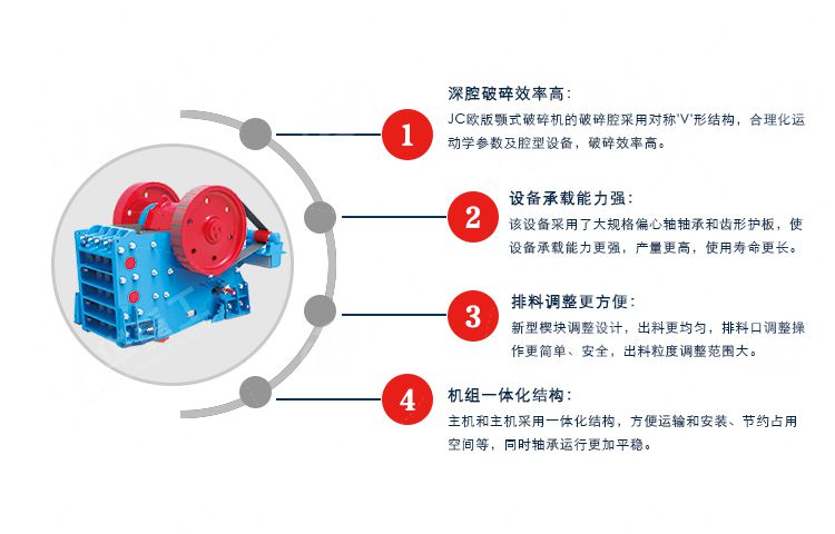 建機(jī)制砂生產(chǎn)線選擇哪些設(shè)備?